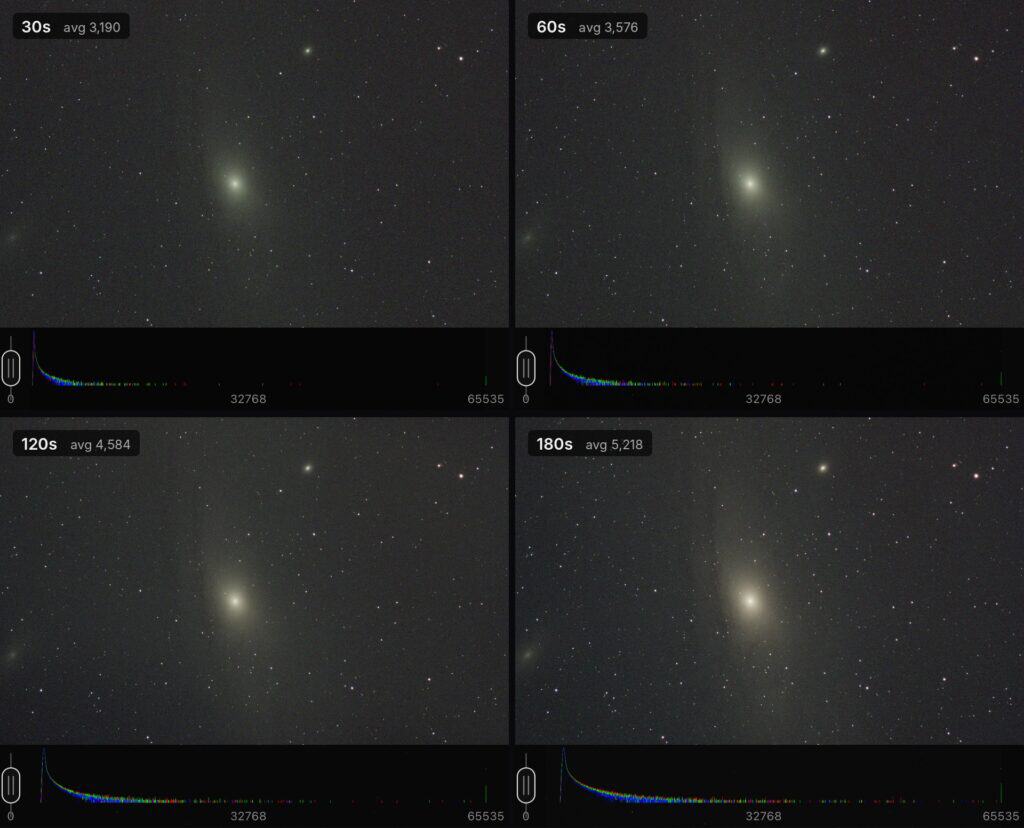Andromeda Galaxy test exposures at 30, 60, 120, and 180 seconds, each with its histogram, used to check exposure before an imaging session