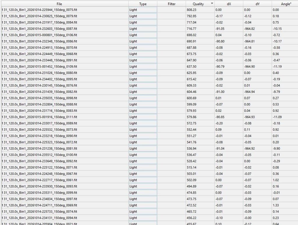 DeepSkyStacker frame list with normal dX, dY and angle values next to outlier frames shifted about -91 and -965 pixels