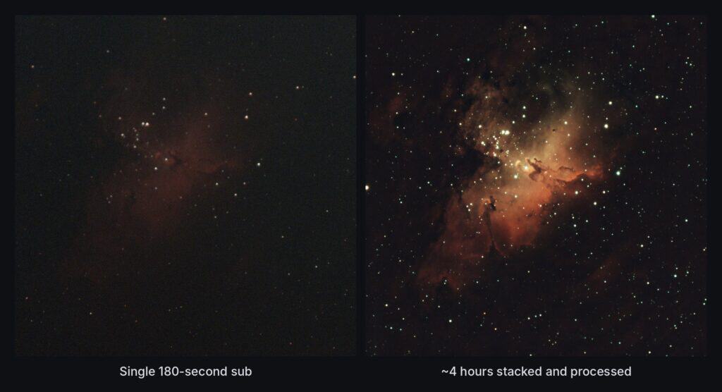 A single 180-second sub of the Eagle Nebula from a Bortle 9 sky beside the final image stacked from about 4 hours of data